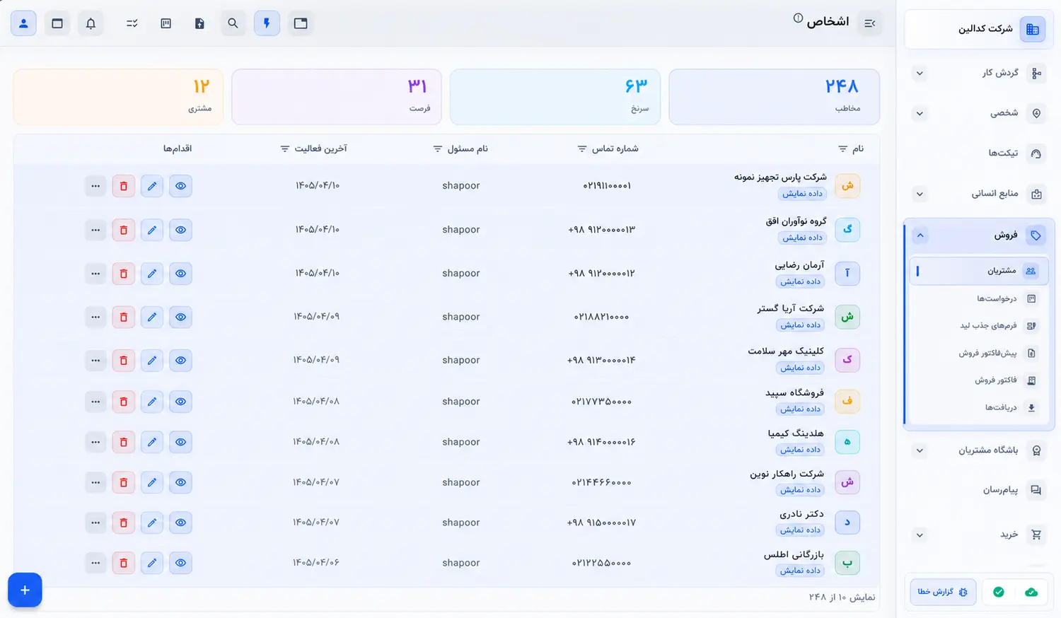 فهرست مشتریان و اشخاص در CRM مانی با شاخص‌های مشتری، فرصت و سرنخ